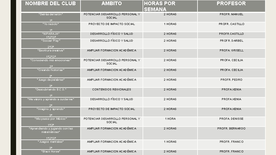 NOMBRE DEL CLUB AMBITO “Detrás del telón” POTENCIAR DESARROLLO PERSONAL Y SOCIAL 2 HORAS