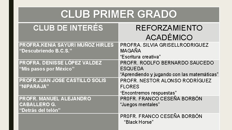 CLUB PRIMER GRADO CLUB DE INTERÉS PROFRA. KENIA SAYURI MUÑOZ HIRLES “Descubriendo B. C.