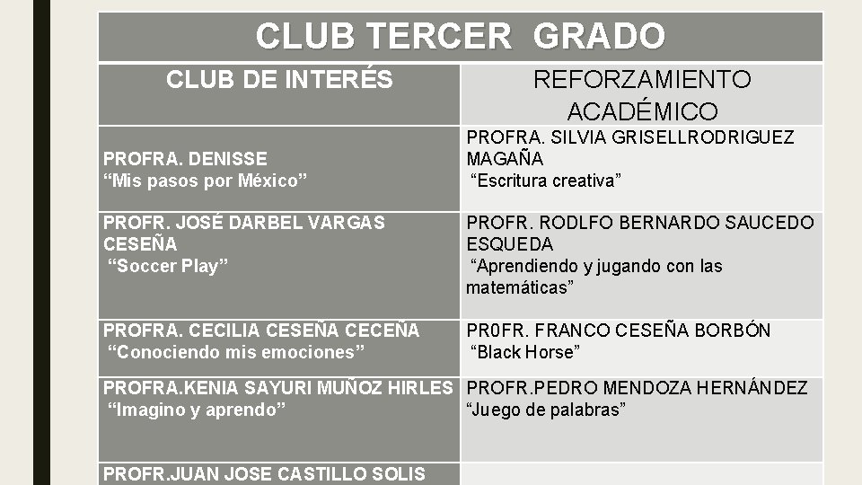 CLUB TERCER GRADO CLUB DE INTERÉS PROFRA. DENISSE “Mis pasos por México” REFORZAMIENTO ACADÉMICO
