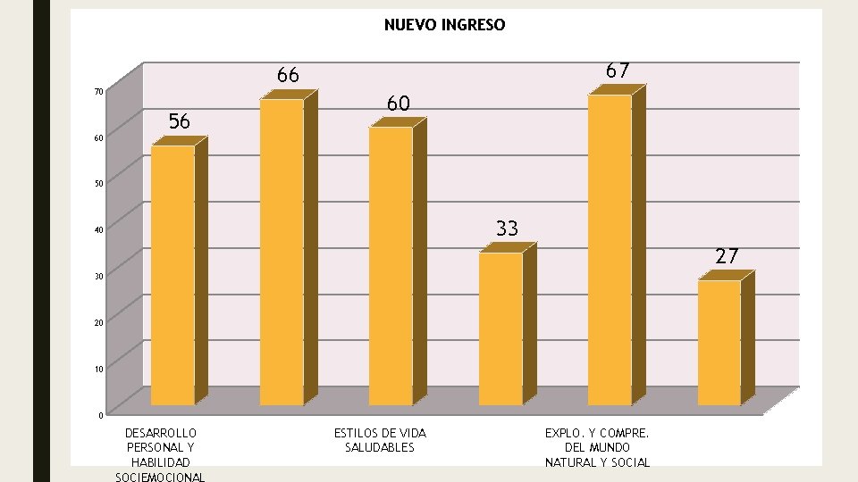 NUEVO INGRESO 70 60 67 66 56 60 50 33 40 27 30 20