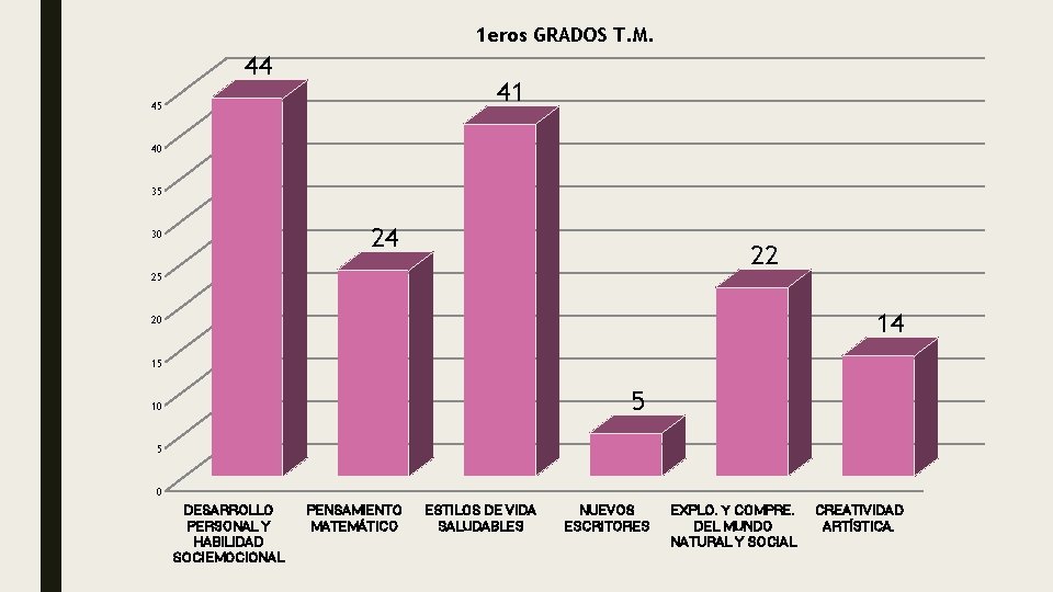 1 eros GRADOS T. M. 44 41 45 40 35 24 30 22 25
