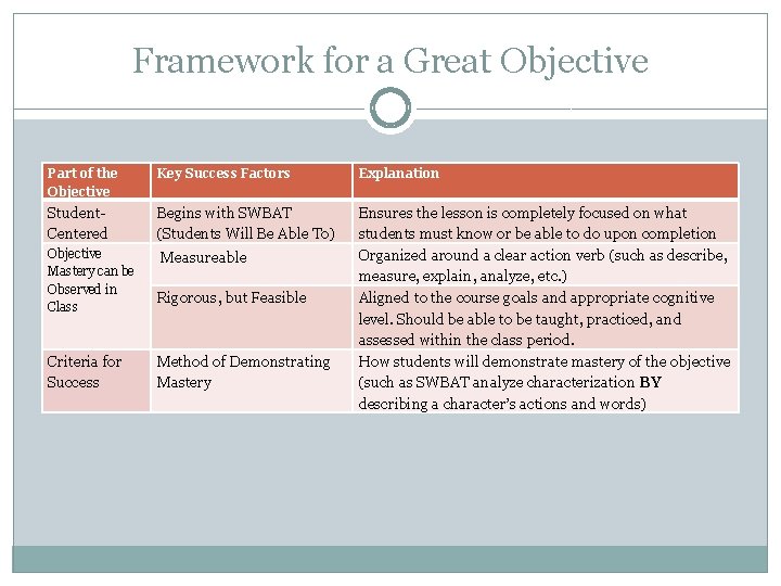 Framework for a Great Objective Part of the Objective Key Success Factors Explanation Student.