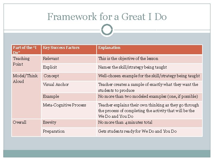 Framework for a Great I Do Part of the “I Do” Key Success Factors
