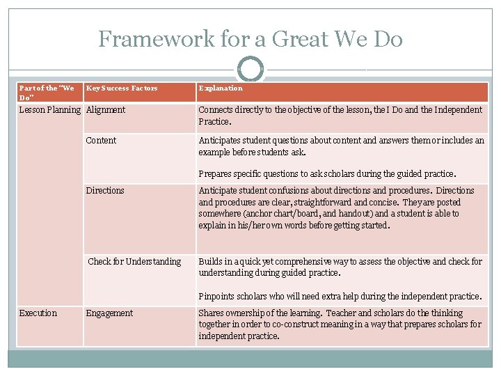 Framework for a Great We Do Part of the “We Do” Key Success Factors