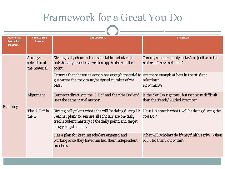 Framework for a Great You Do Part of the “Individual Practice” Key Success Factors