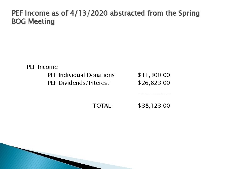 PEF Income as of 4/13/2020 abstracted from the Spring BOG Meeting PEF Income PEF