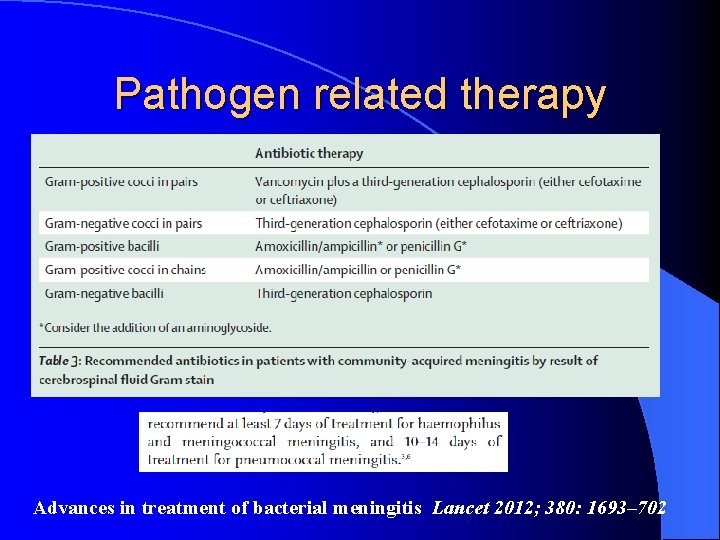 Pathogen related therapy Advances in treatment of bacterial meningitis Lancet 2012; 380: 1693– 702