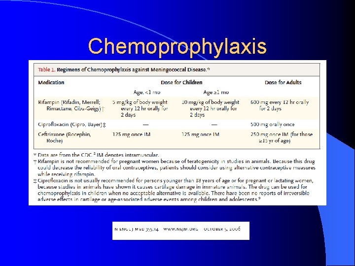 Chemoprophylaxis 