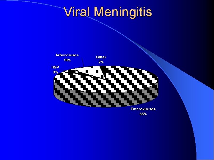 Viral Meningitis 