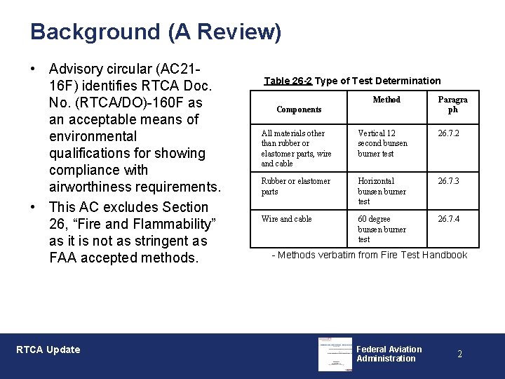 Background (A Review) • Advisory circular (AC 2116 F) identifies RTCA Doc. No. (RTCA/DO)-160