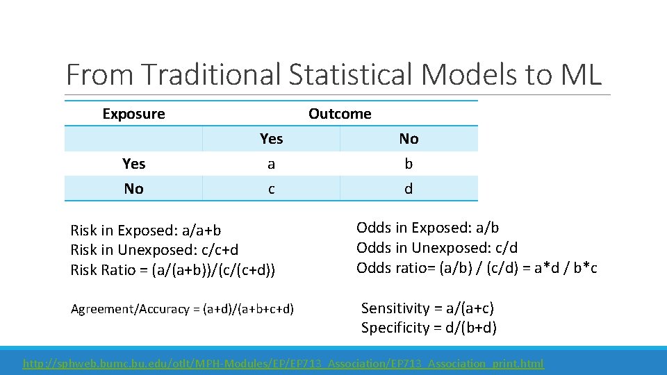 From Traditional Statistical Models to ML Exposure Yes No Outcome Yes a c Risk