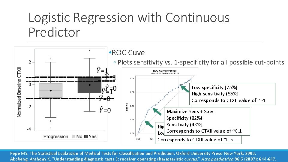 Logistic Regression with Continuous Predictor • ROC Cuve ◦ Plots sensitivity vs. 1 -specificity
