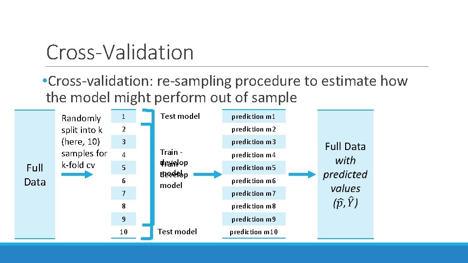 Cross-Validation • Cross-validation: re-sampling procedure to estimate how the model might perform out of