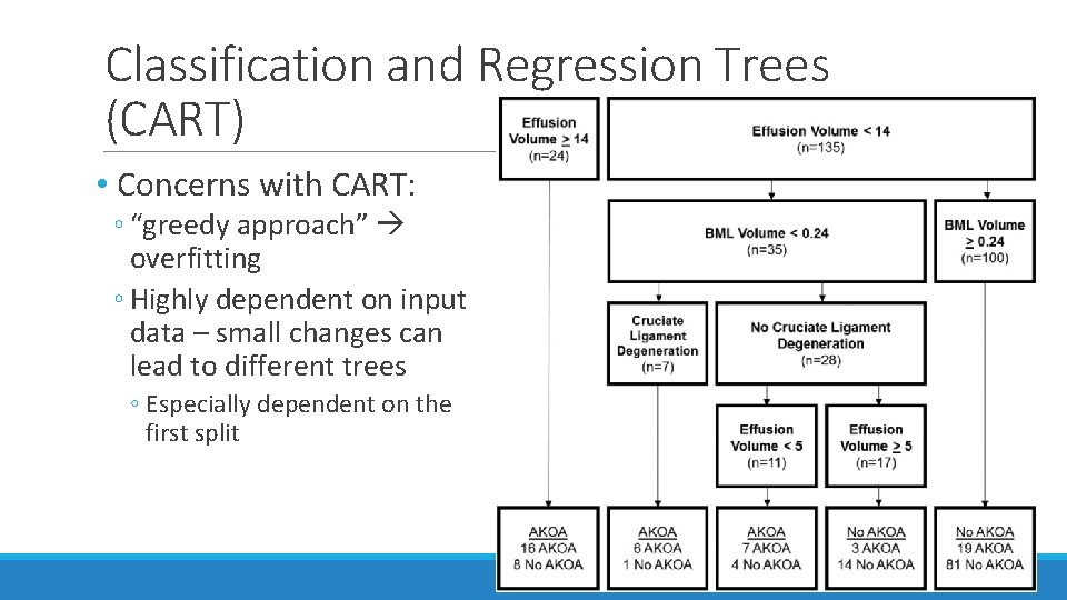 Classification and Regression Trees (CART) • Concerns with CART: ◦ “greedy approach” overfitting ◦