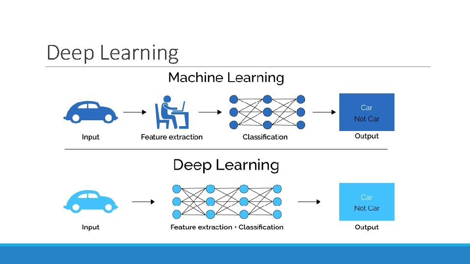 Deep Learning 