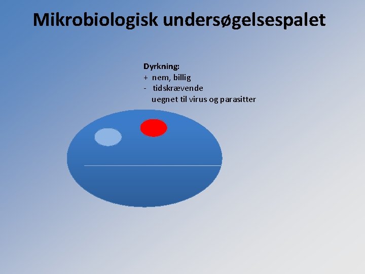 Mikrobiologisk undersøgelsespalet Dyrkning: + nem, billig - tidskrævende uegnet til virus og parasitter 