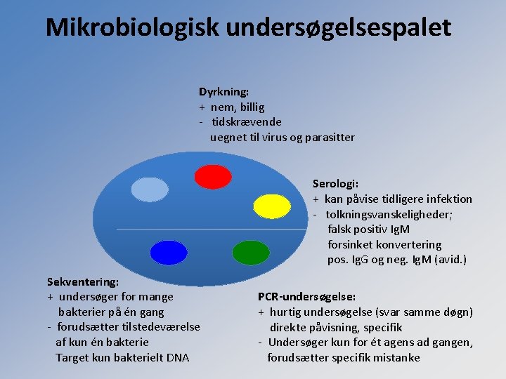 Mikrobiologisk undersøgelsespalet Dyrkning: + nem, billig - tidskrævende uegnet til virus og parasitter Serologi: