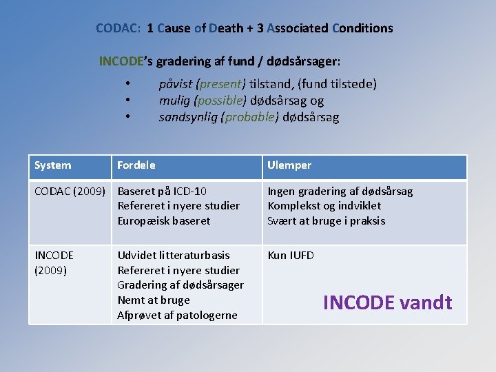 CODAC: 1 Cause of Death + 3 Associated Conditions INCODE’s gradering af fund /