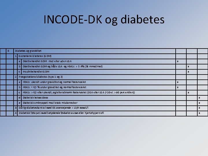 INCODE-DK og diabetes B Diabetes og graviditet 1 Gestationel diabetes (GDM) a Diætbehandlet GDM