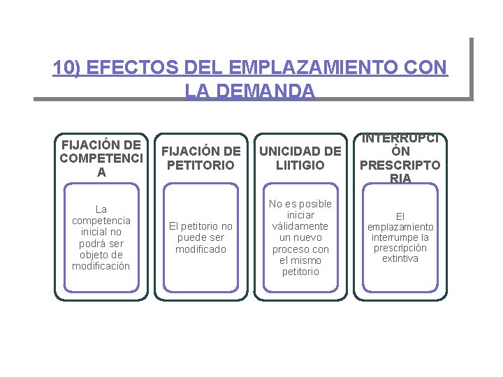 10) EFECTOS DEL EMPLAZAMIENTO CON LA DEMANDA FIJACIÓN DE COMPETENCI A La competencia inicial