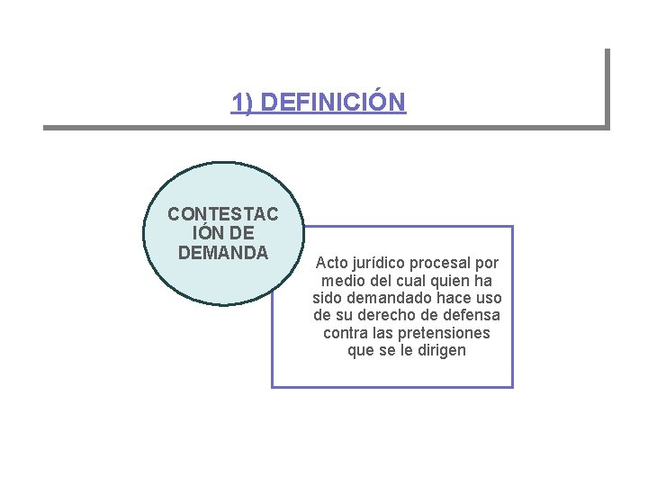 1) DEFINICIÓN CONTESTAC IÓN DE DEMANDA Acto jurídico procesal por medio del cual quien