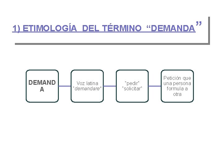 1) ETIMOLOGÍA DEL TÉRMINO “DEMANDA” DEMAND A Voz latina “demandare” “pedir” “solicitar” Petición que