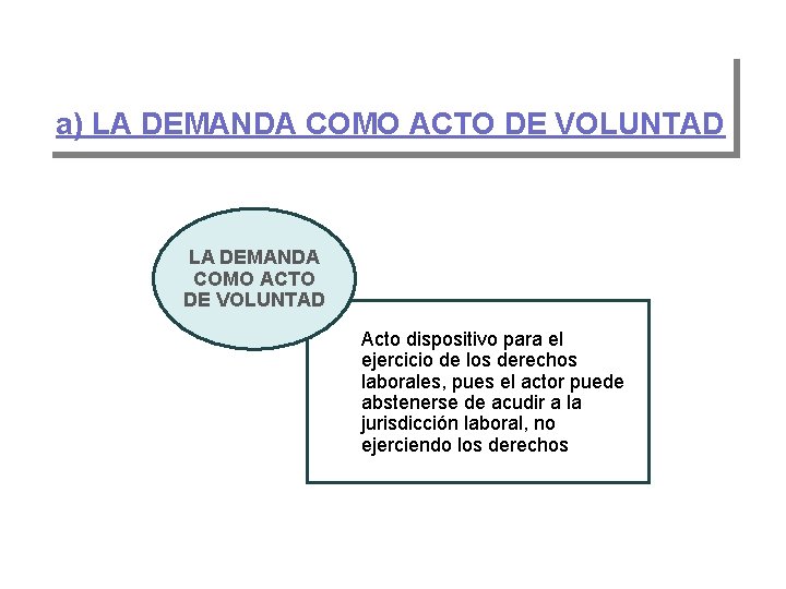 a) LA DEMANDA COMO ACTO DE VOLUNTAD Acto dispositivo para el ejercicio de los