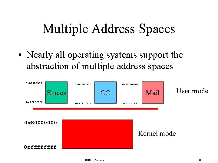 Multiple Address Spaces • Nearly all operating systems support the abstraction of multiple address