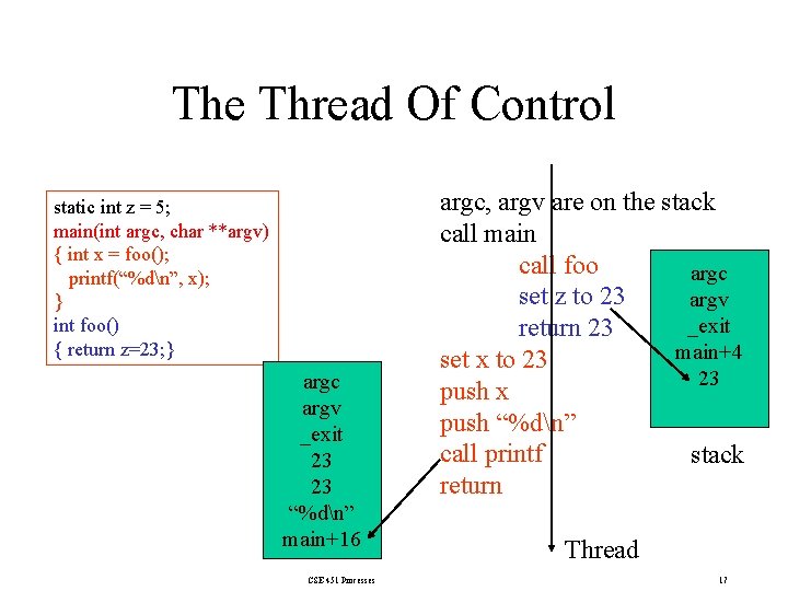 The Thread Of Control static int z = 5; main(int argc, char **argv) {