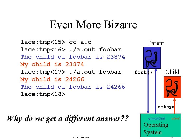 Even More Bizarre lace: tmp<15> cc a. c lace: tmp<16>. /a. out foobar The
