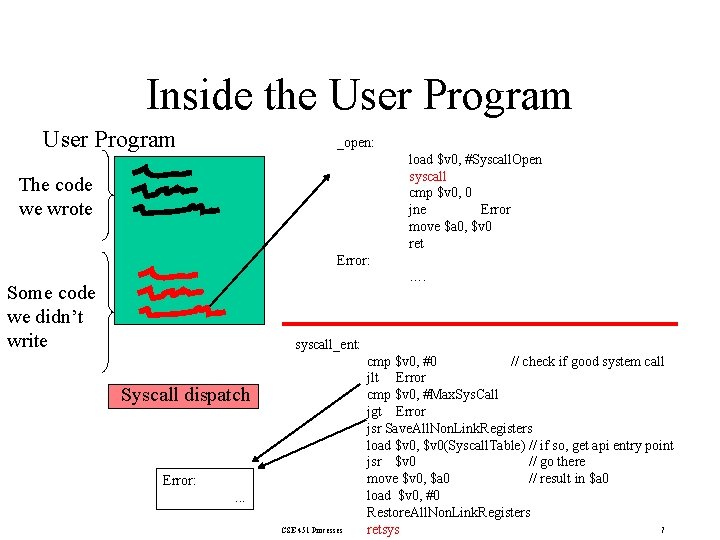 Inside the User Program _open: load $v 0, #Syscall. Open syscall cmp $v 0,
