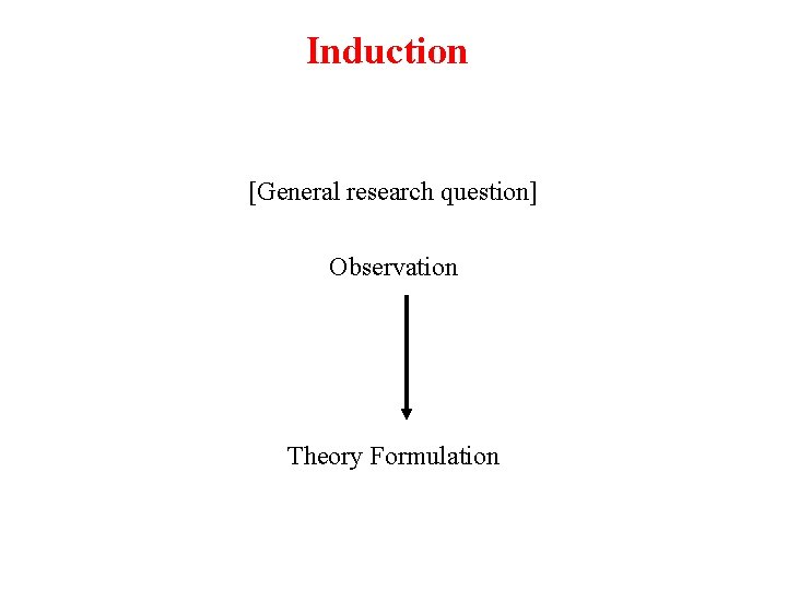 Induction [General research question] Observation Theory Formulation 