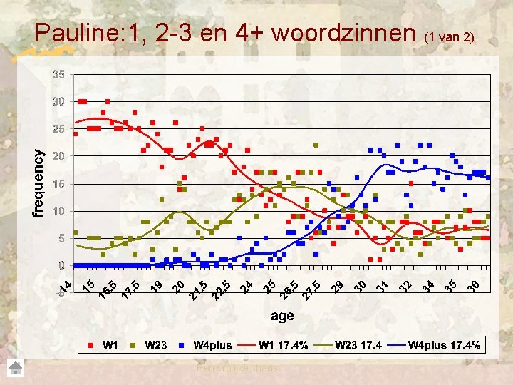 Pauline: 1, 2 -3 en 4+ woordzinnen (1 van 2) Een vrolijke chaos 