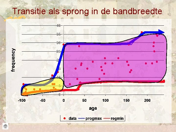 Transitie als sprong in de bandbreedte Een vrolijke chaos 