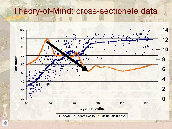 Theory-of-Mind: cross-sectionele data Een vrolijke chaos 