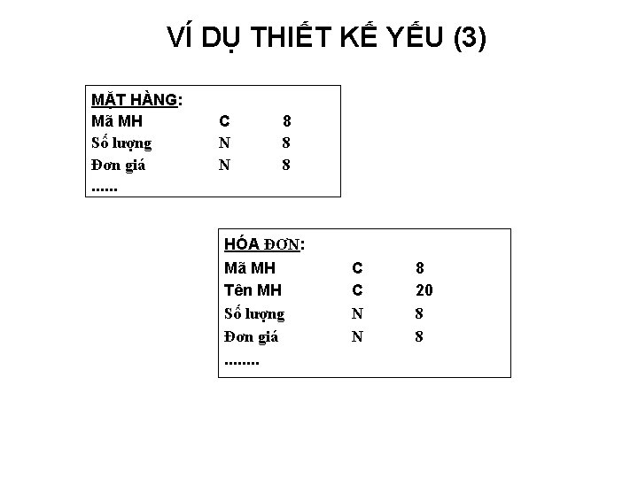 VÍ DỤ THIẾT KẾ YẾU (3) MẶT HÀNG: Mã MH Số lượng Đơn giá.