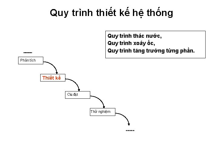 Quy trình thiết kế hệ thống Quy trình thác nước, Quy trình xoáy ốc,