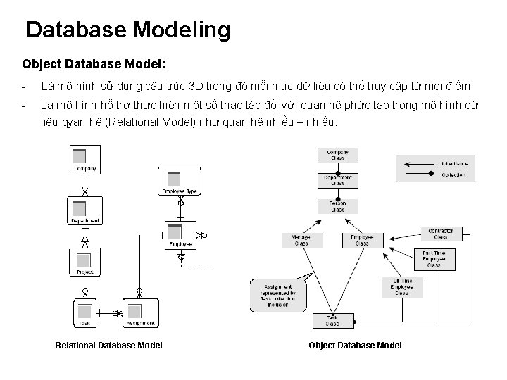 Database Modeling Object Database Model: - Là mô hình sử dụng cấu trúc 3