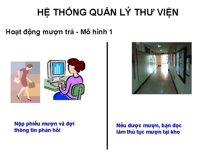 HỆ THỐNG QUẢN LÝ THƯ VIỆN Hoạt động mượn trả - Mô hình 1