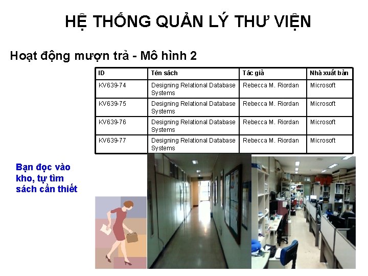 HỆ THỐNG QUẢN LÝ THƯ VIỆN Hoạt động mượn trả - Mô hình 2