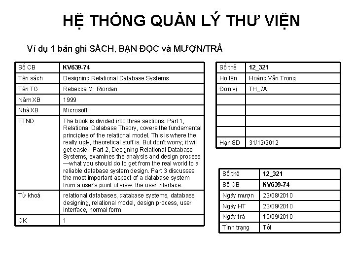 HỆ THỐNG QUẢN LÝ THƯ VIỆN Ví dụ 1 bản ghi SÁCH, BẠN ĐỌC