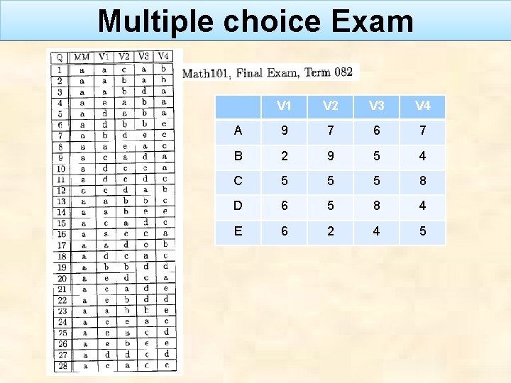 Multiple choice Exam V 1 V 2 V 3 V 4 A 9 7