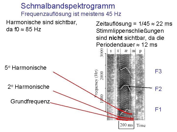 Schmalbandspektrogramm Frequenzauflösung ist meistens 45 Hz Harmonische sind sichtbar, Zeitauflösung = 1/45 » 22