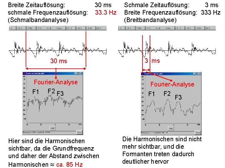 Breite Zeitauflösung: schmale Frequenzauflösung: (Schmalbandanalyse) 30 ms 33. 3 Hz 30 ms Fourier-Analyse F