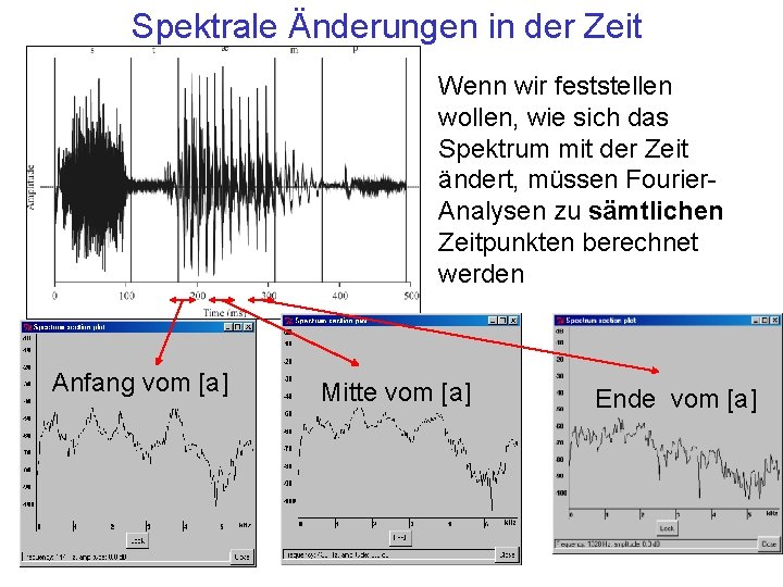 Spektrale Änderungen in der Zeit Wenn wir feststellen wollen, wie sich das Spektrum mit