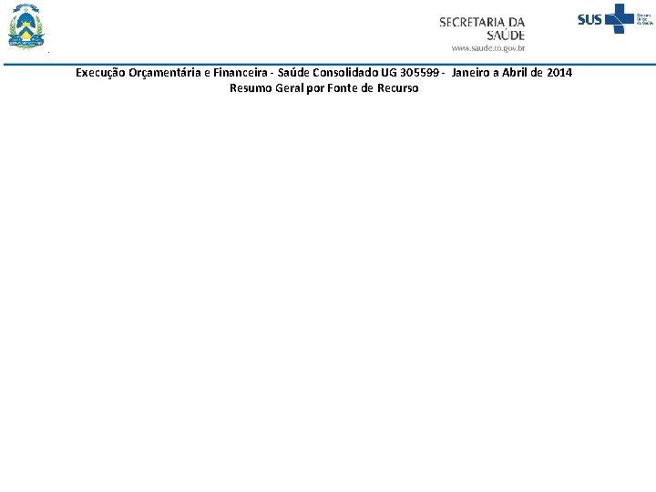 Execução Orçamentária e Financeira - Saúde Consolidado UG 305599 - Janeiro a Abril de