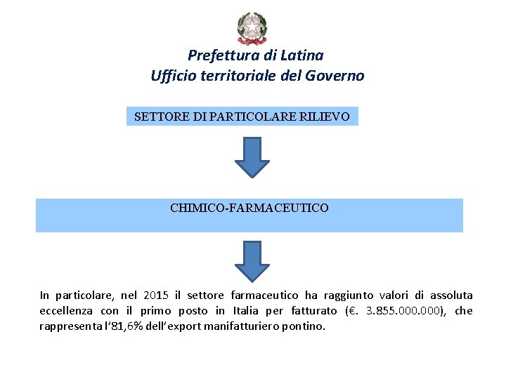 Prefettura di Latina Ufficio territoriale del Governo SETTORE DI PARTICOLARE RILIEVO CHIMICO-FARMACEUTICO In particolare,