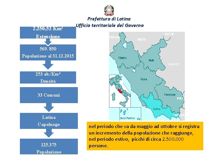 2. 250, 52 Km² Prefettura di Latina Ufficio territoriale del Governo Estensione 569. 850