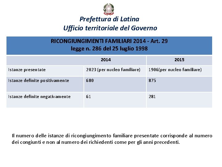 Prefettura di Latina Ufficio territoriale del Governo RICONGIUNGIMENTI FAMILIARI 2014 - Art. 29 legge