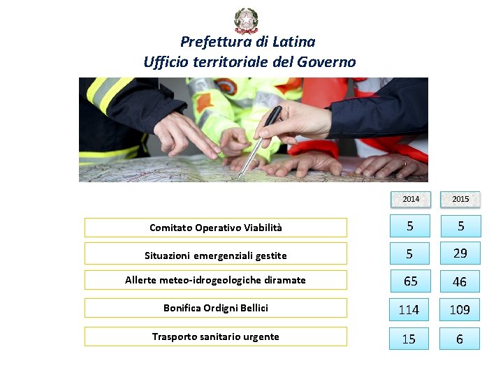 Prefettura di Latina Ufficio territoriale del Governo 2014 2015 Comitato Operativo Viabilità 5 5